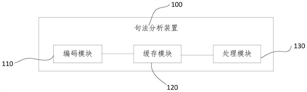 Storage and transportation database cache management method and device