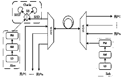 A device-independent quantum key distribution system and method based on continuous variable measurement