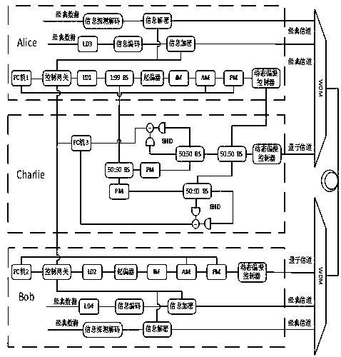 A device-independent quantum key distribution system and method based on continuous variable measurement