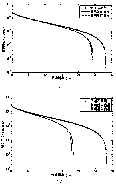 A device-independent quantum key distribution system and method based on continuous variable measurement