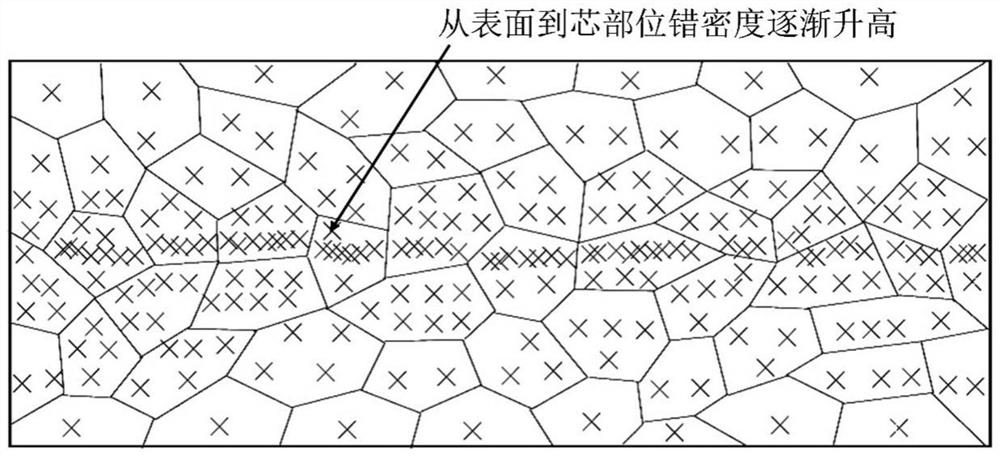 Preparation method of copper alloy bar with bamboo joint structure and hard core gradient structure