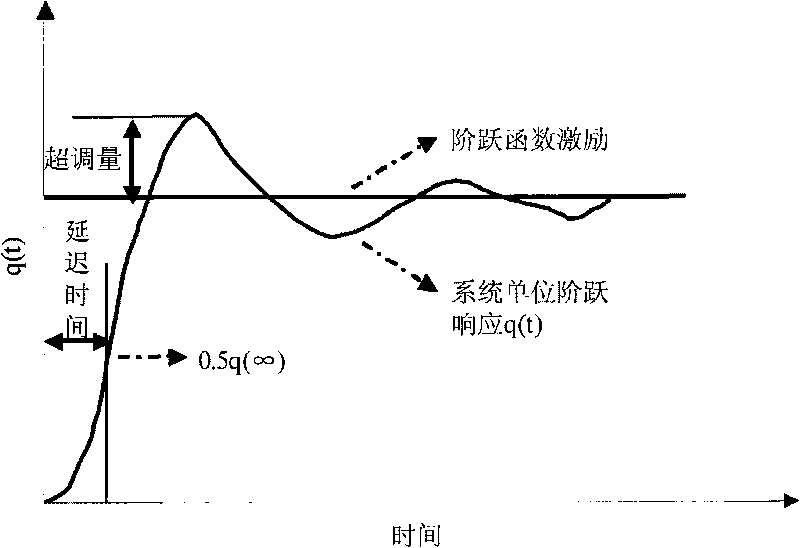 Oil deposit inter-well dynamic connectivity inverting method