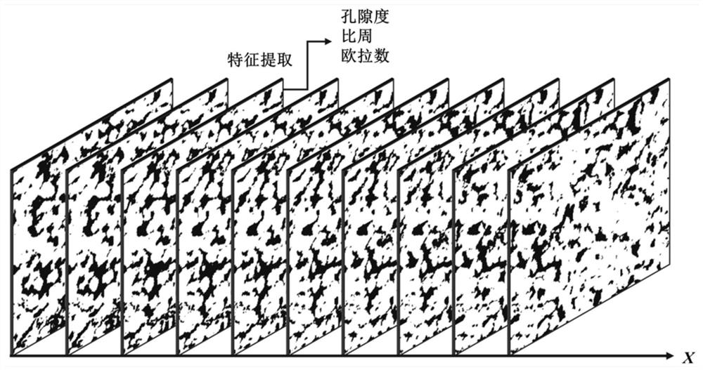 Method for predicting permeability of porous medium based on LSTM (Long Short Term Memory)