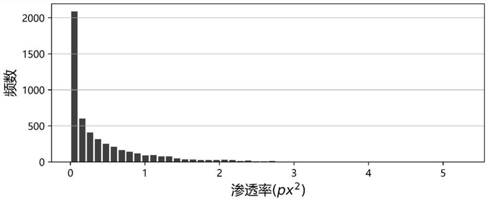 Method for predicting permeability of porous medium based on LSTM (Long Short Term Memory)