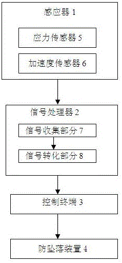 Fall protection system for iron tower