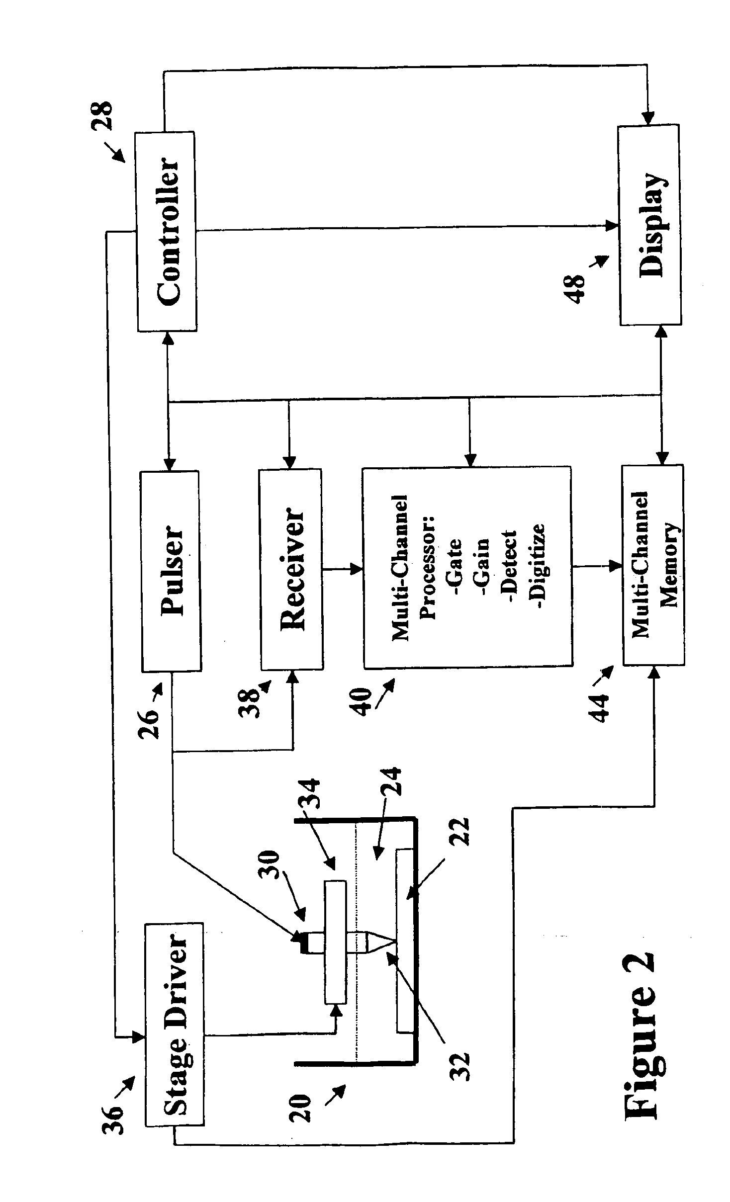 Acoustic micro imaging method providing improved information derivation and visualization