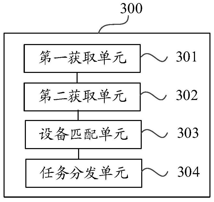 A multi-task processing method and terminal equipment thereof