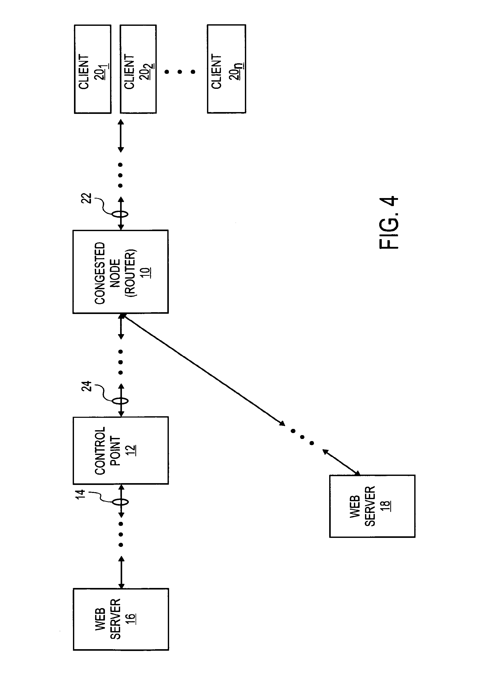 Method of reducing packet loss by resonance identification in communication networks