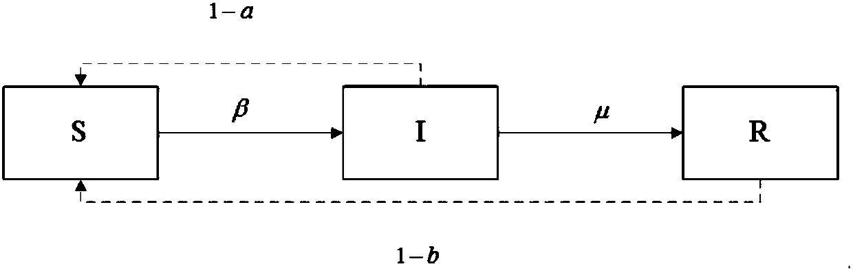 SIR model propagation threshold calculation method based on information dual feedback