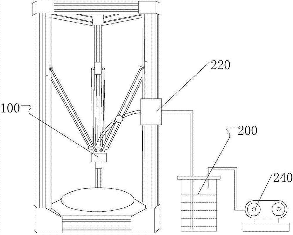 Photocuring 3D printing equipment and photocuring printing method