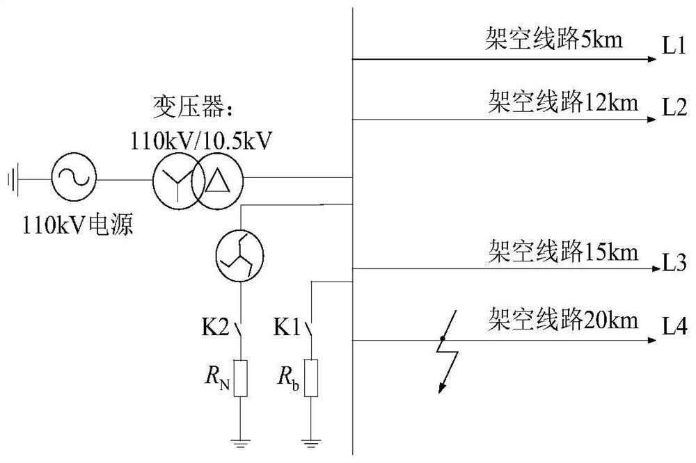 Ungrounded system fault line selection method utilizing zero-sequence current multiplication characteristics