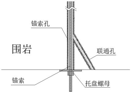 Hole sealing, grouting and water plugging reinforcement method for anchor cable hole in roadway water spraying area