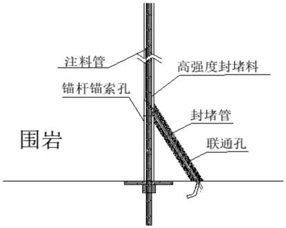 Hole sealing, grouting and water plugging reinforcement method for anchor cable hole in roadway water spraying area