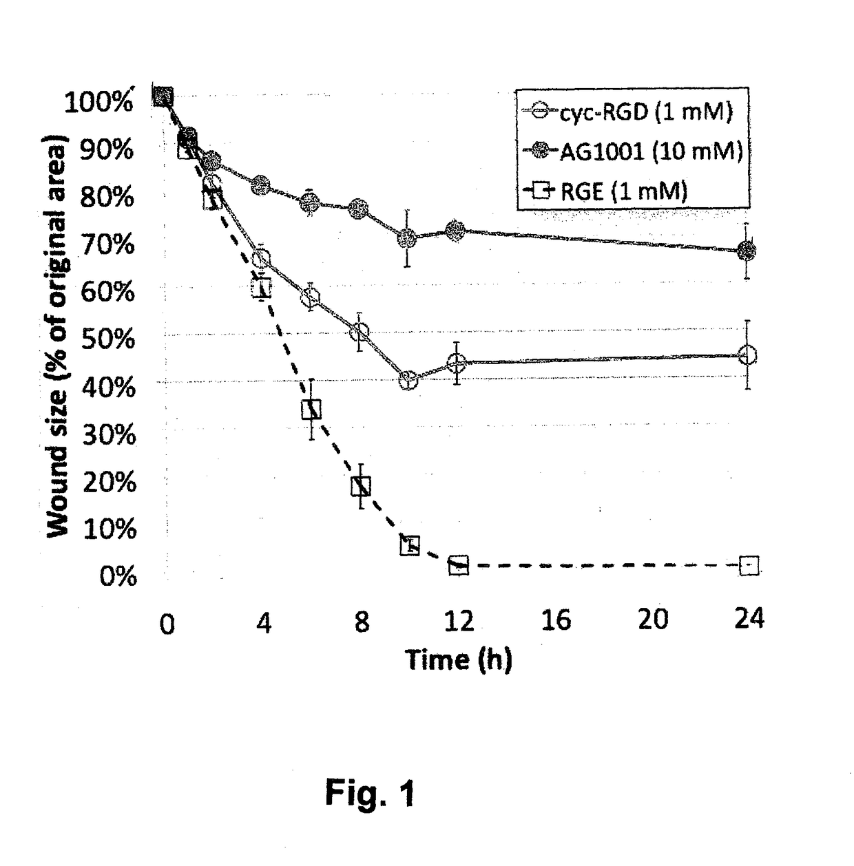 Integrin receptor antagonists and their methods of use