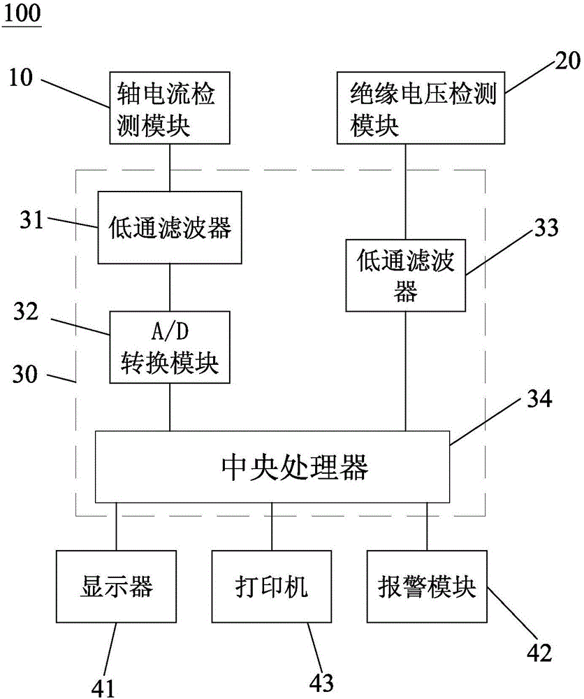 Insulation monitoring and positioning device and method for main shaft of generator
