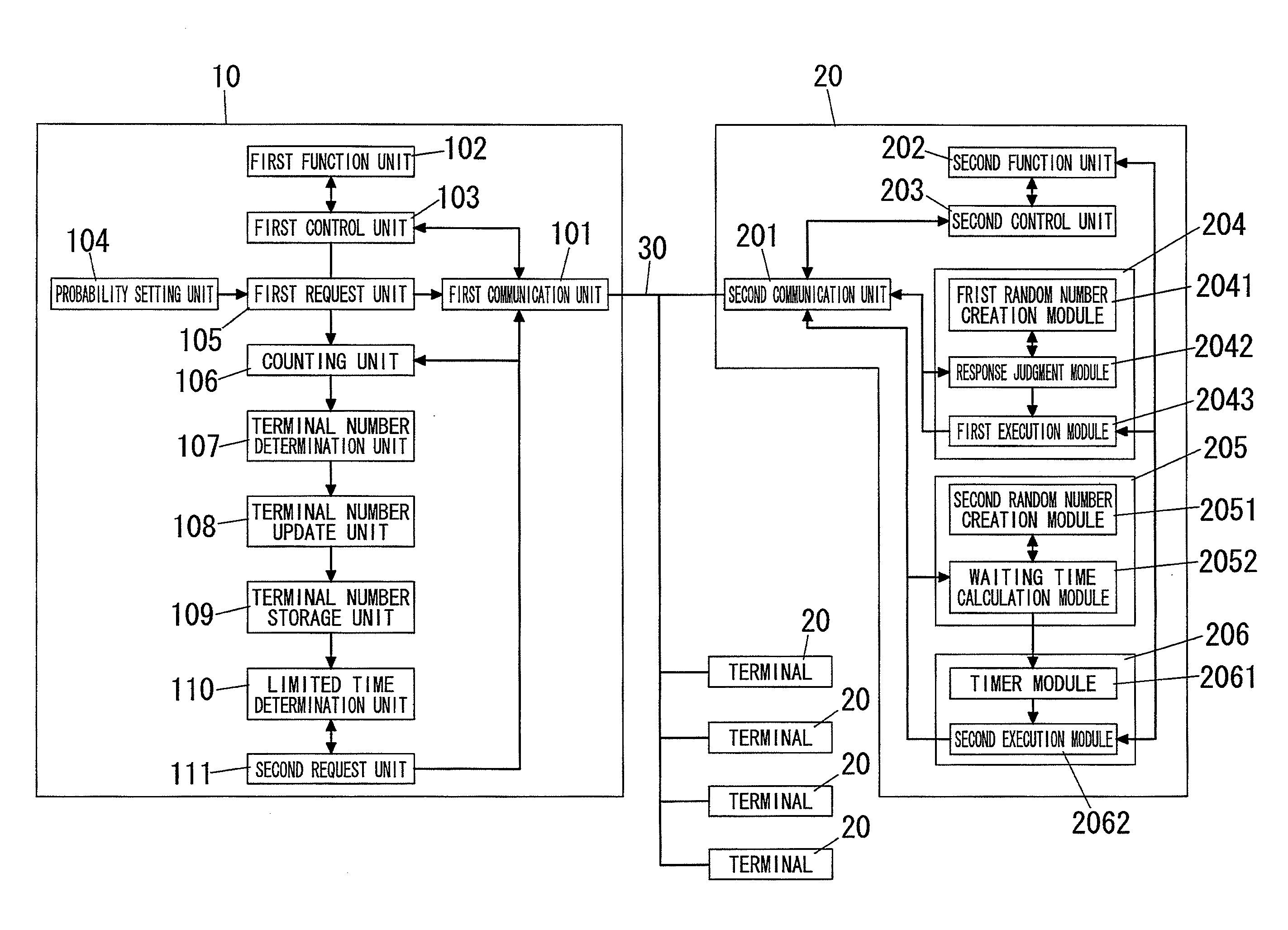 Network system