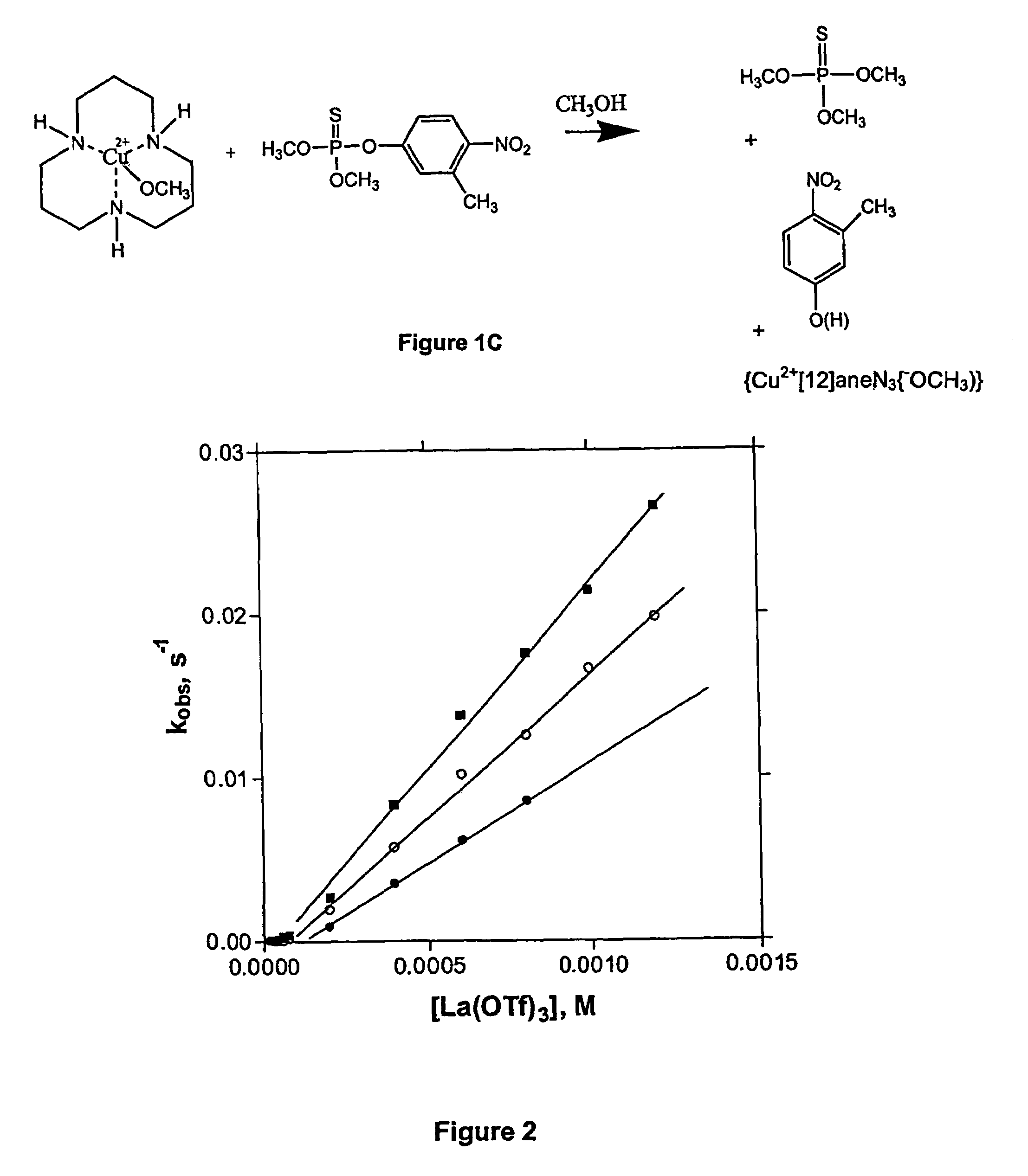 Method of decomposing organophosphorus compounds
