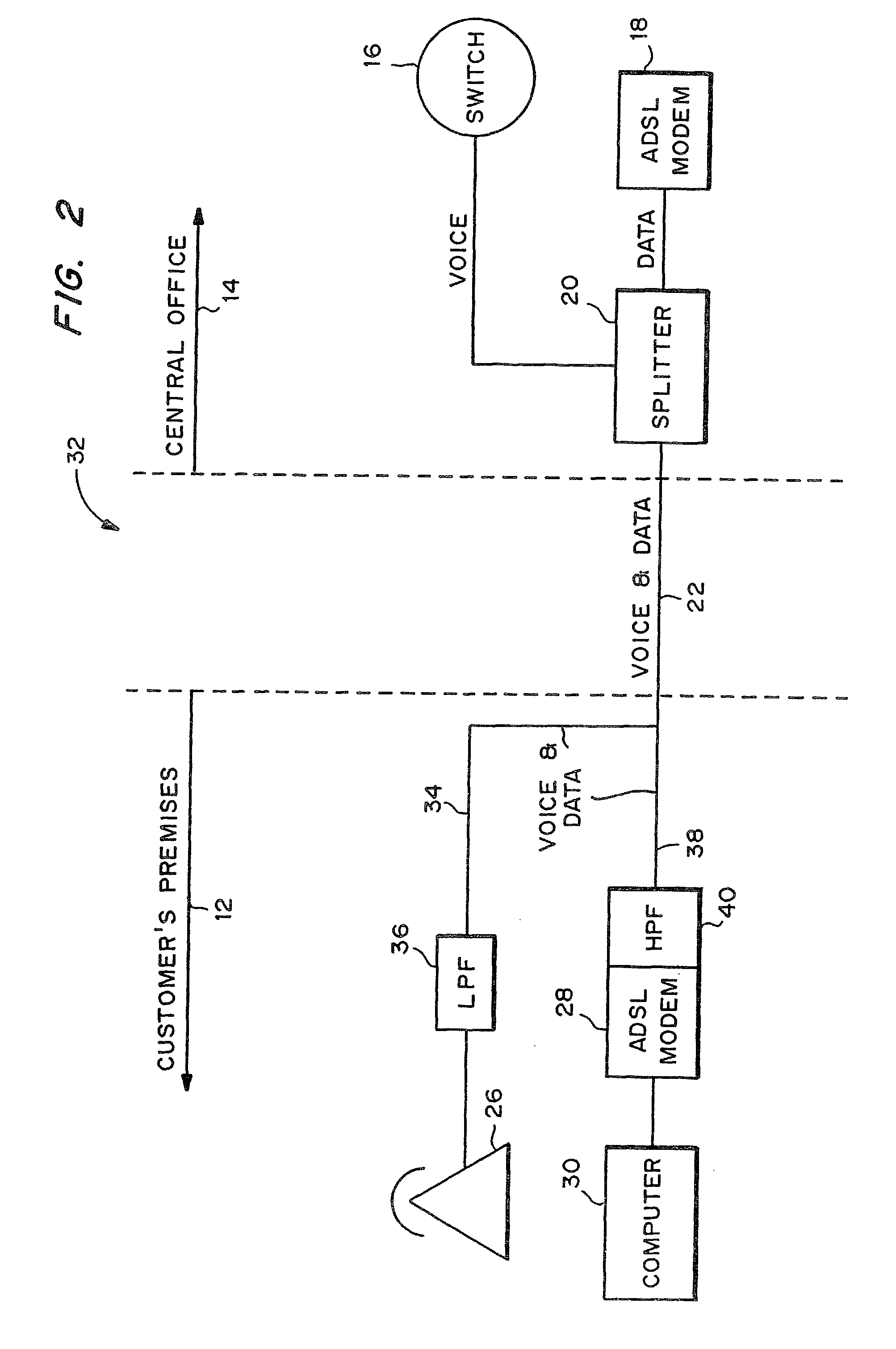Method and system for selection of mode of operation of a service in light of use of another service in an ADSL system