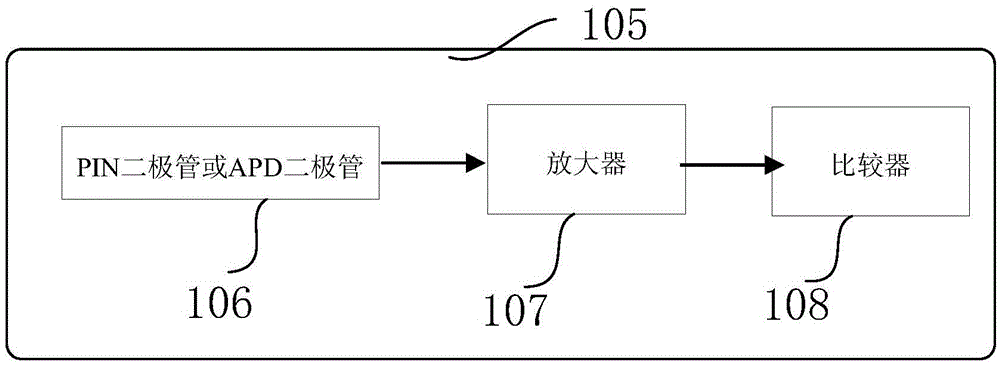 Optical fiber underwater sound collision part and target-missing amount measuring system