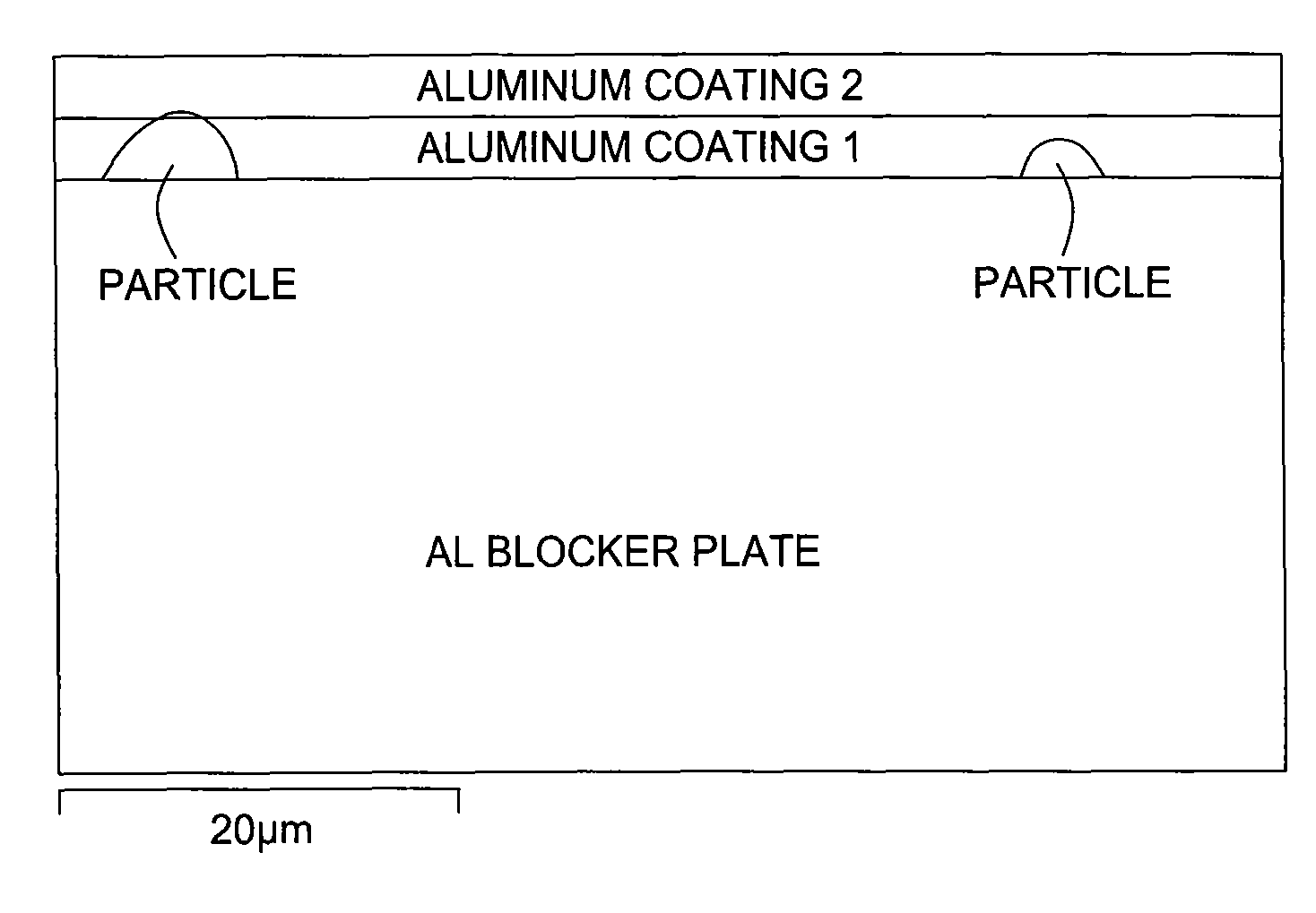 Unique passivation technique for a CVD blocker plate to prevent particle formation