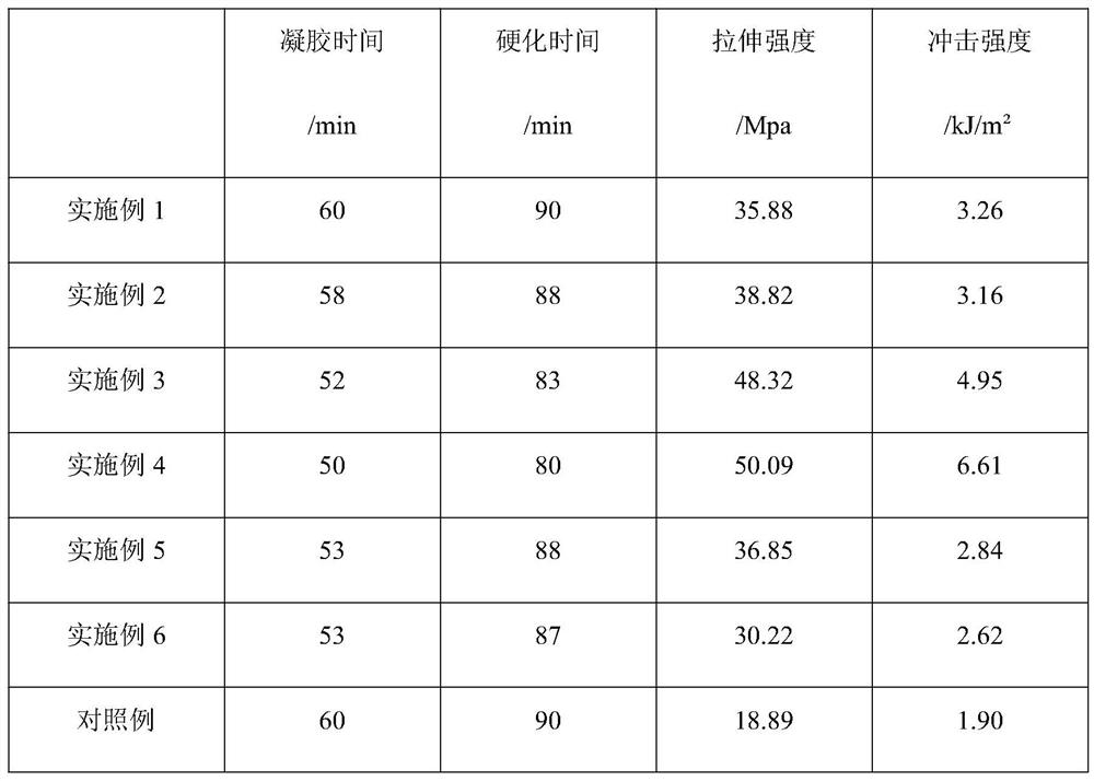 Cardanol modified amine epoxy resin curing agent as well as preparation method and application thereof