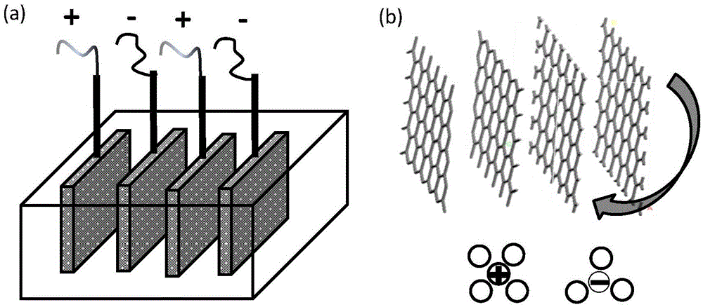 A kind of method for preparing graphene by electrolytic method of graphite raw ore