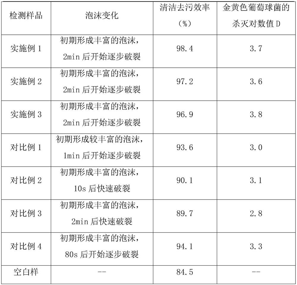 A kind of environment-friendly bio-based cleaning aerosol and preparation method thereof