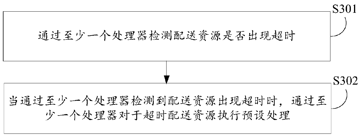 Delivery task allocation method and device, electronic equipment and computer storage medium