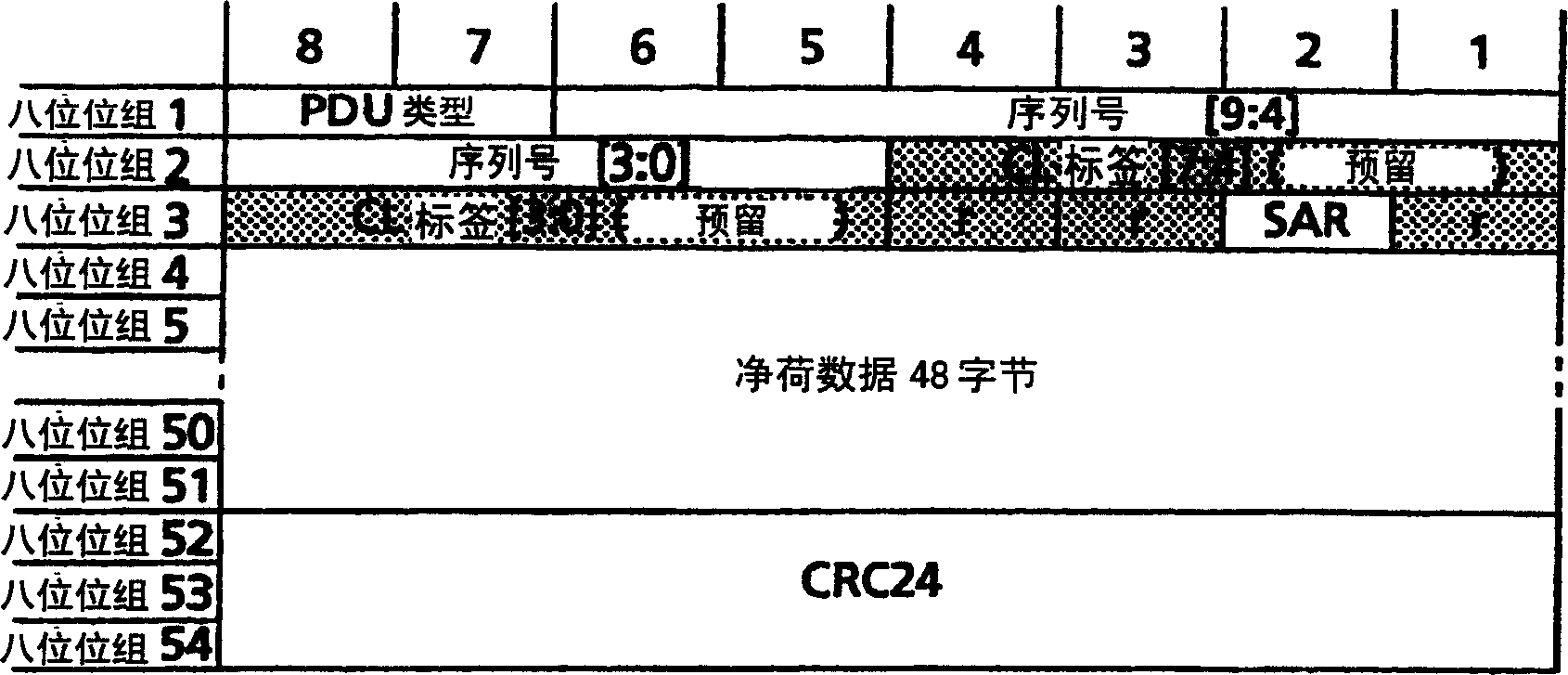 Method and apparatus for buffer storage of data packets which are to be transmitted via a connection that has been set up