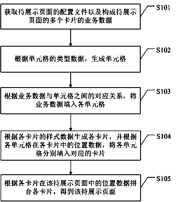 Page generation method and apparatus