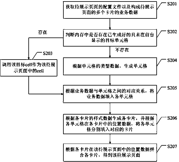 Page generation method and apparatus