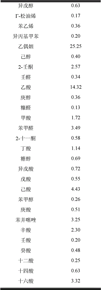 Method for preparation of natural cheese essence with whey powder