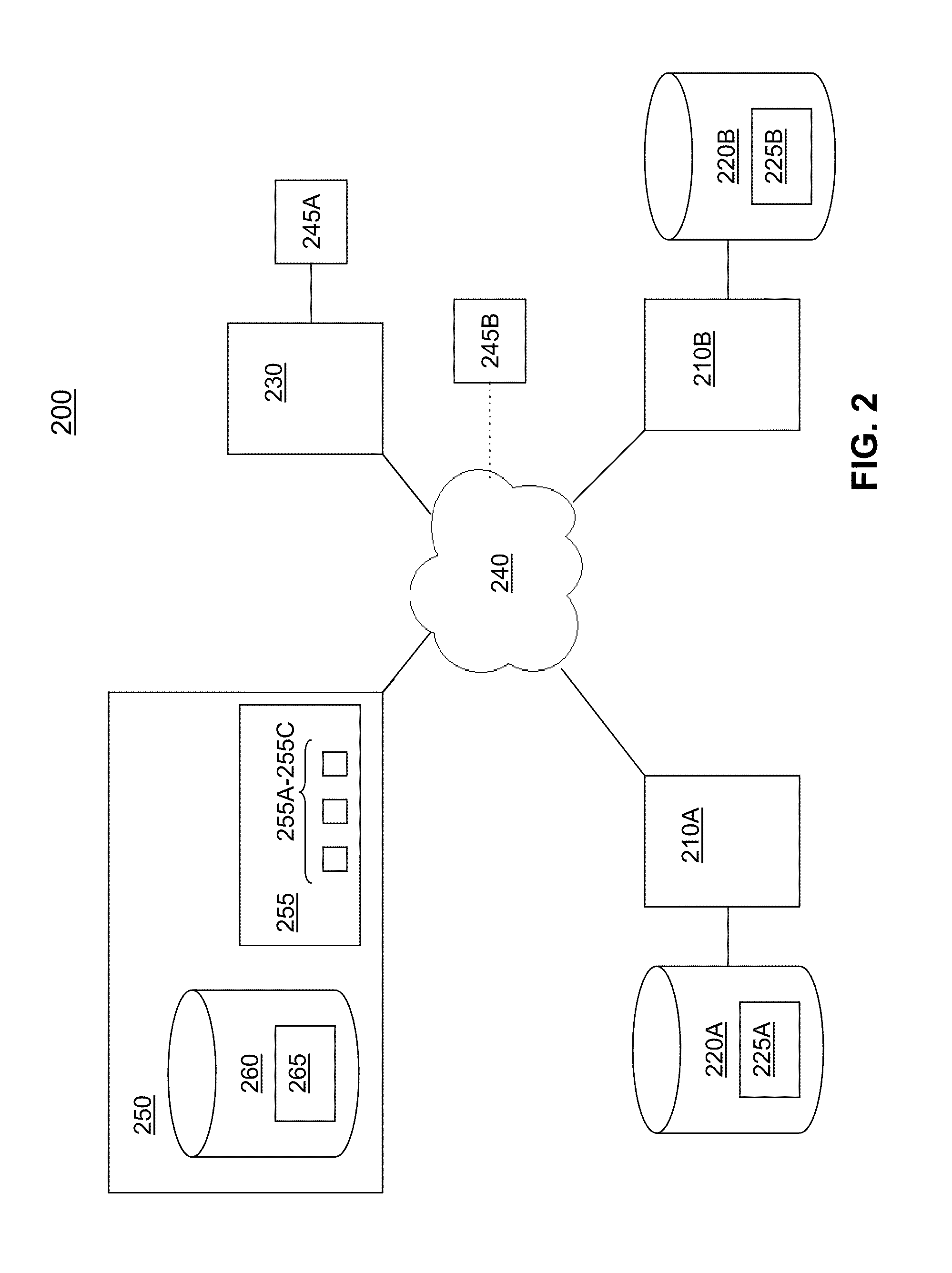 Distributed system having a shared central database