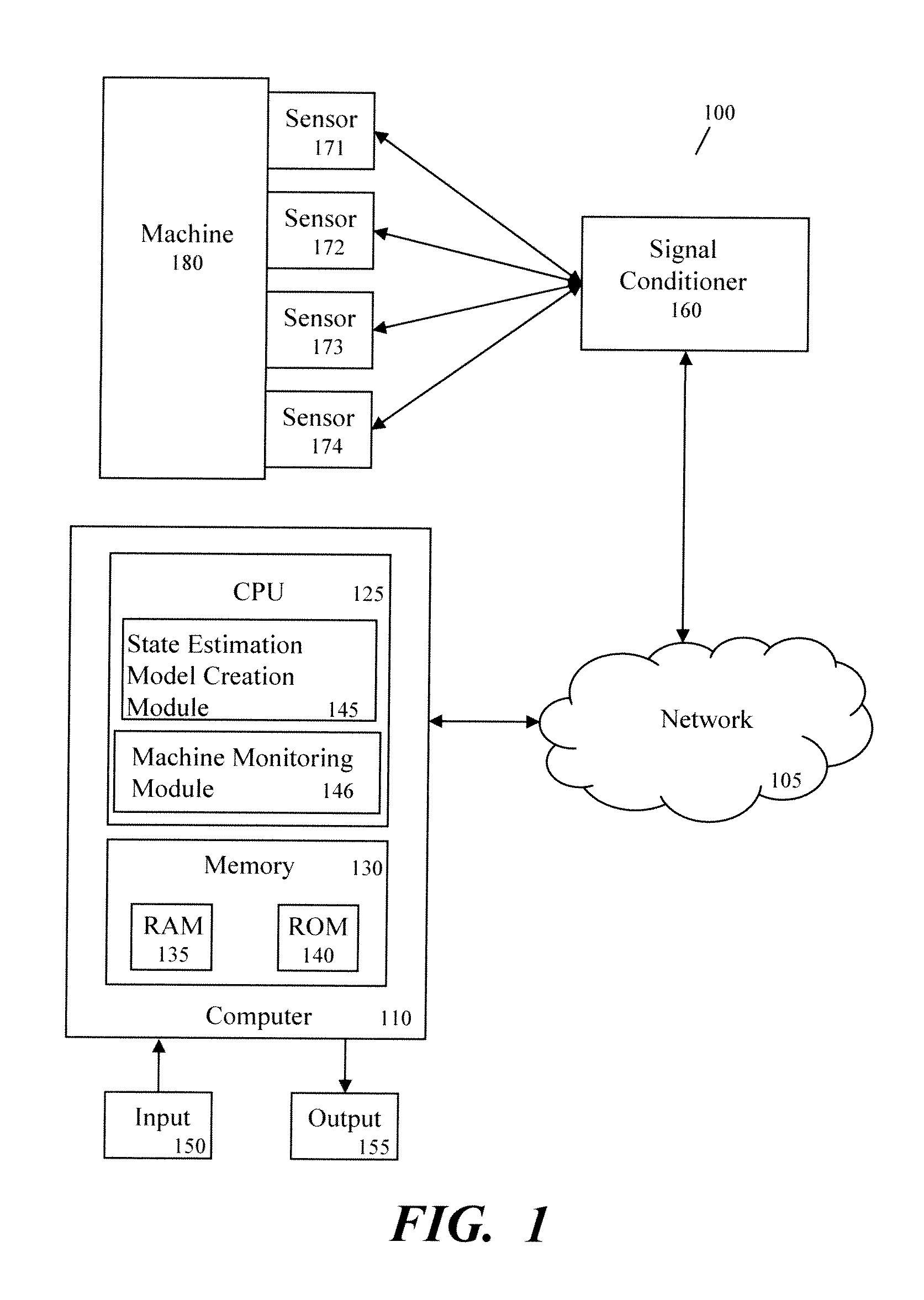 Method And Apparatus For Creating State Estimation Models In Machine Condition Monitoring