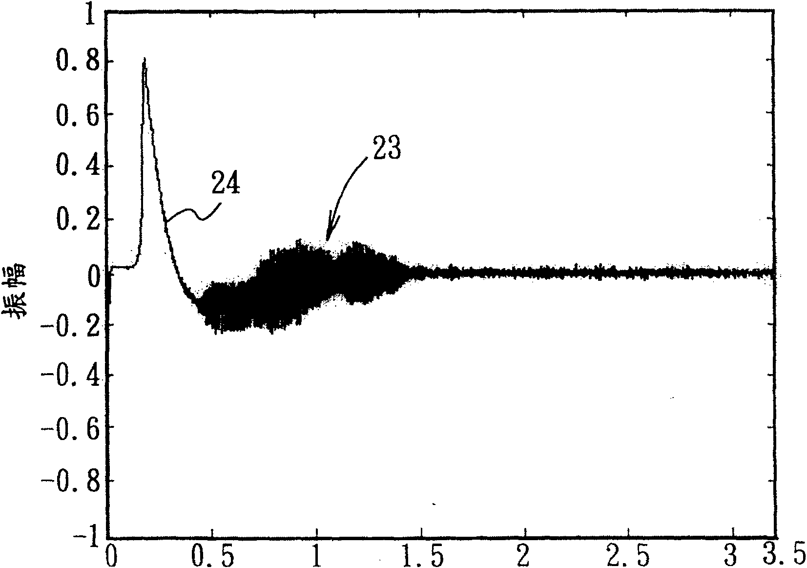 Method and device for eliminating surge in sound recording