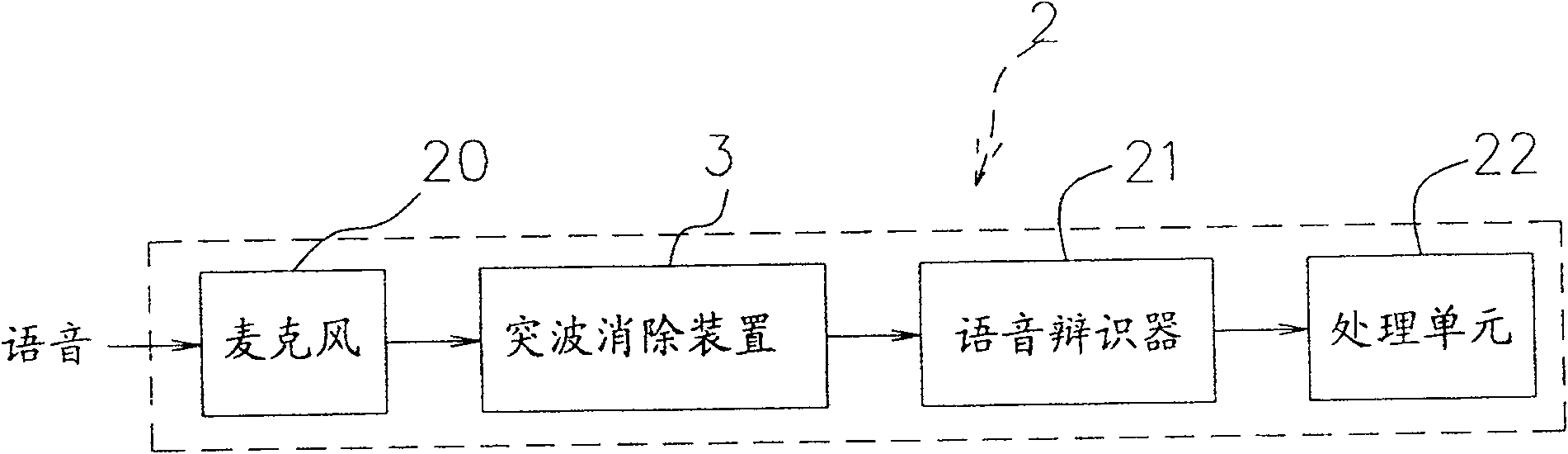 Method and device for eliminating surge in sound recording