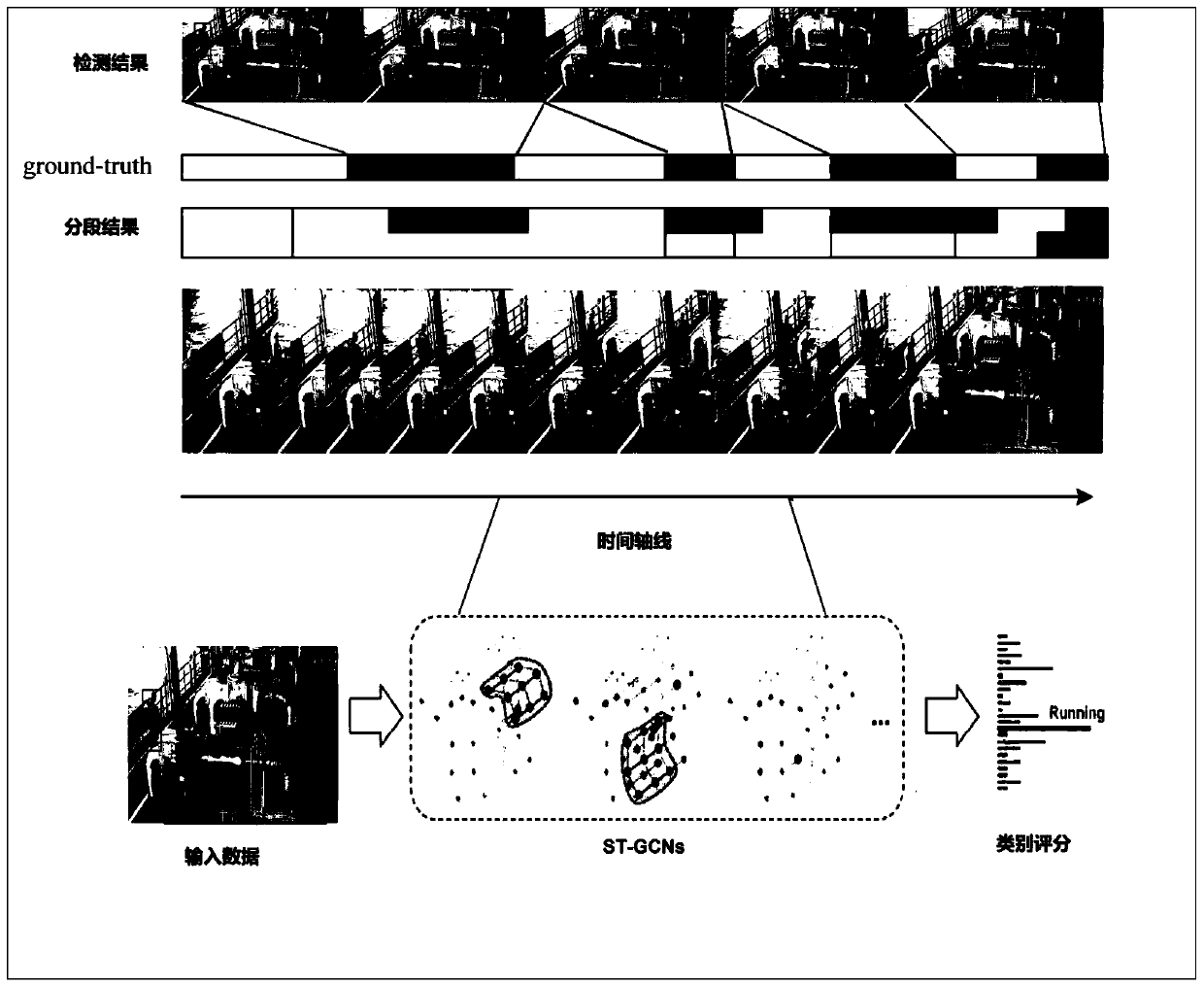 time sequence behavior detection method based on 3D human body key points