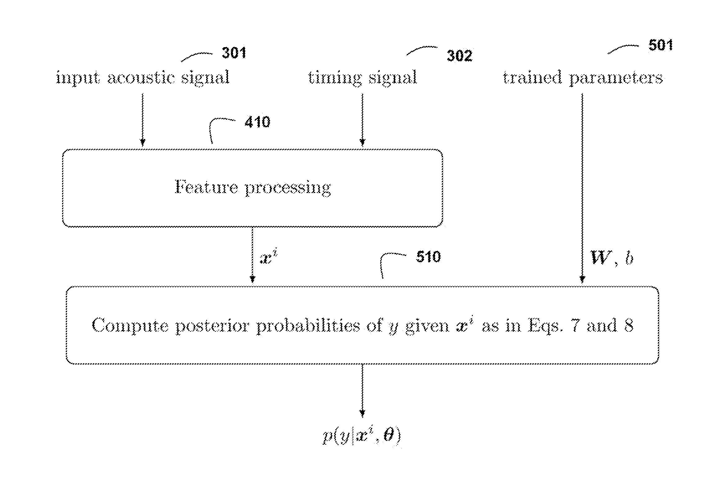 Method and System for Detecting Events in an Acoustic Signal Subject to Cyclo-Stationary Noise