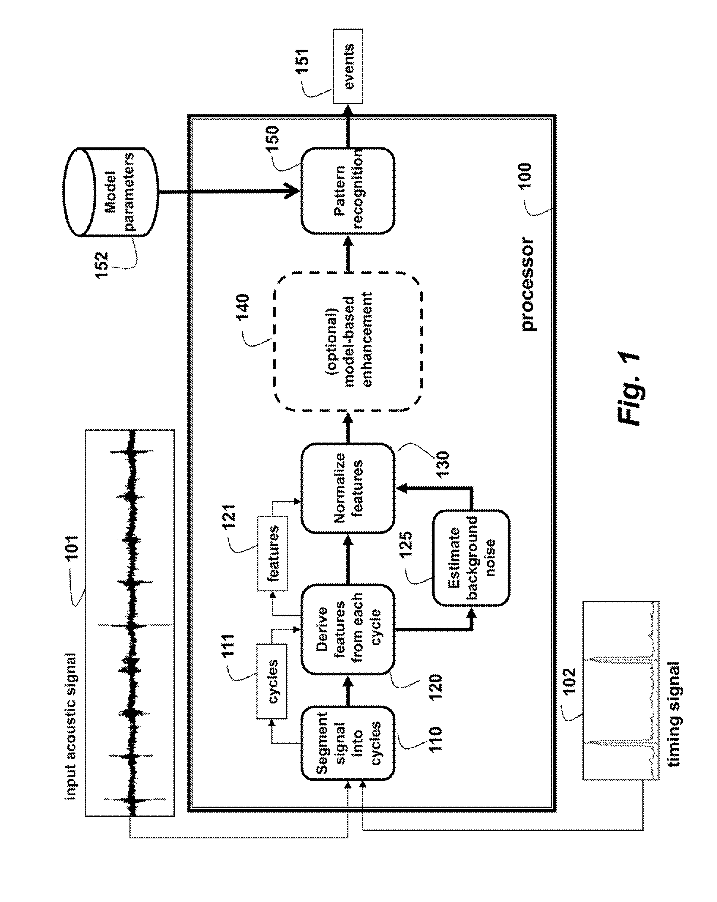 Method and System for Detecting Events in an Acoustic Signal Subject to Cyclo-Stationary Noise
