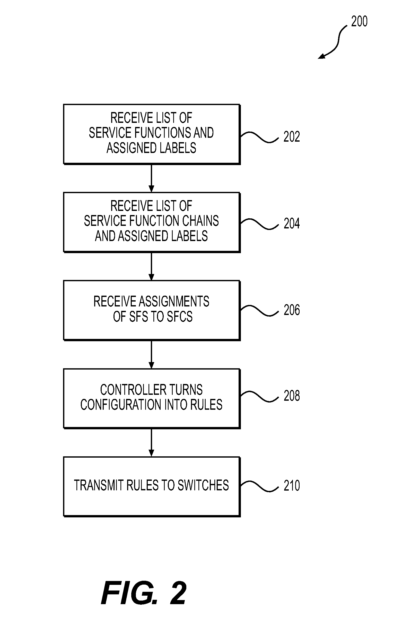 Systems and methods for software defined networking service function chaining