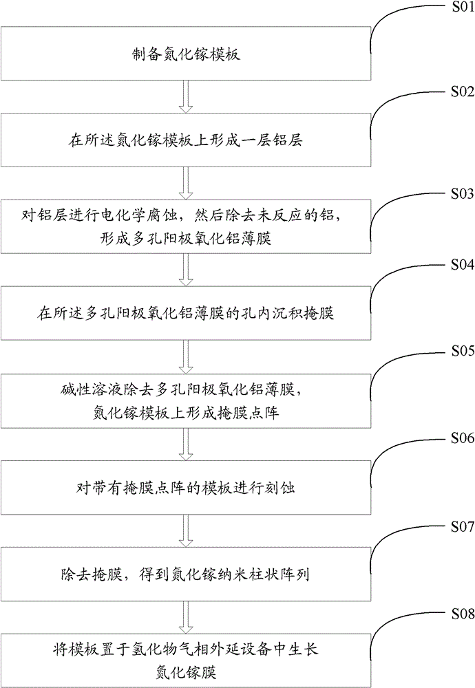 A kind of preparation method of gallium nitride self-supporting substrate