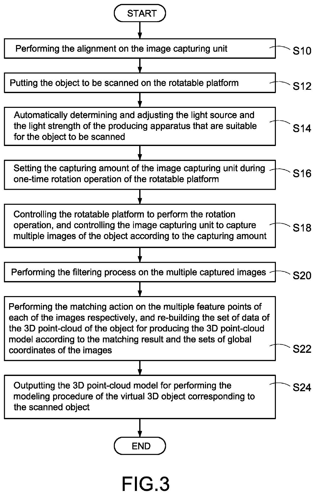 Apparatus for producing 3D point-cloud model of physical object and producing method thereof