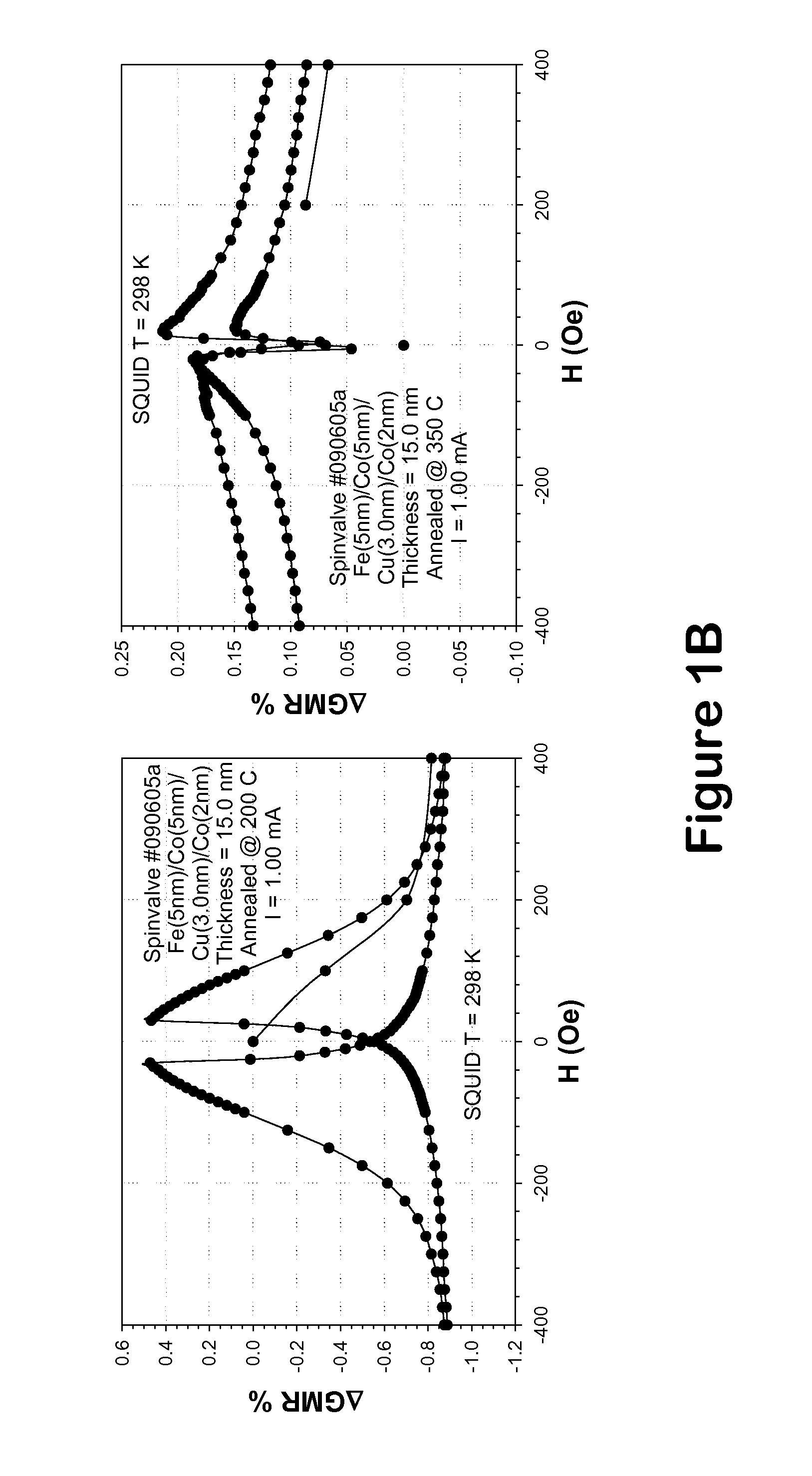 System and method for the fabrication, characterization and use of magnetic corrosion and chemical sensors