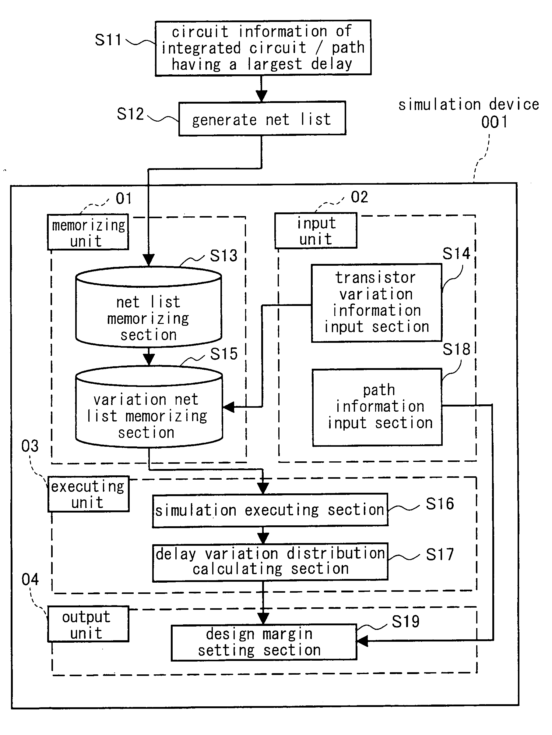 Simulation device for integrated circuit
