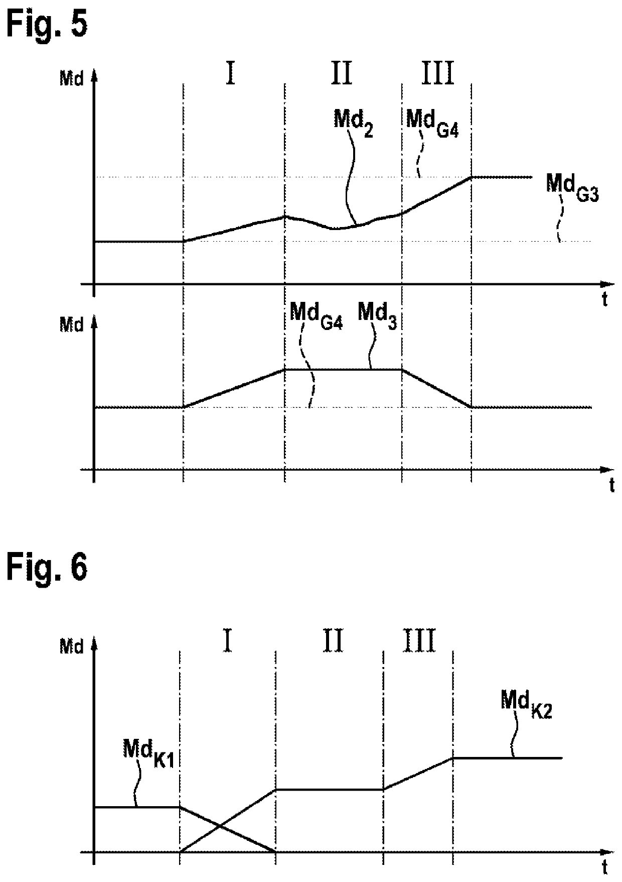 Method and device for operating a drive device, drive device