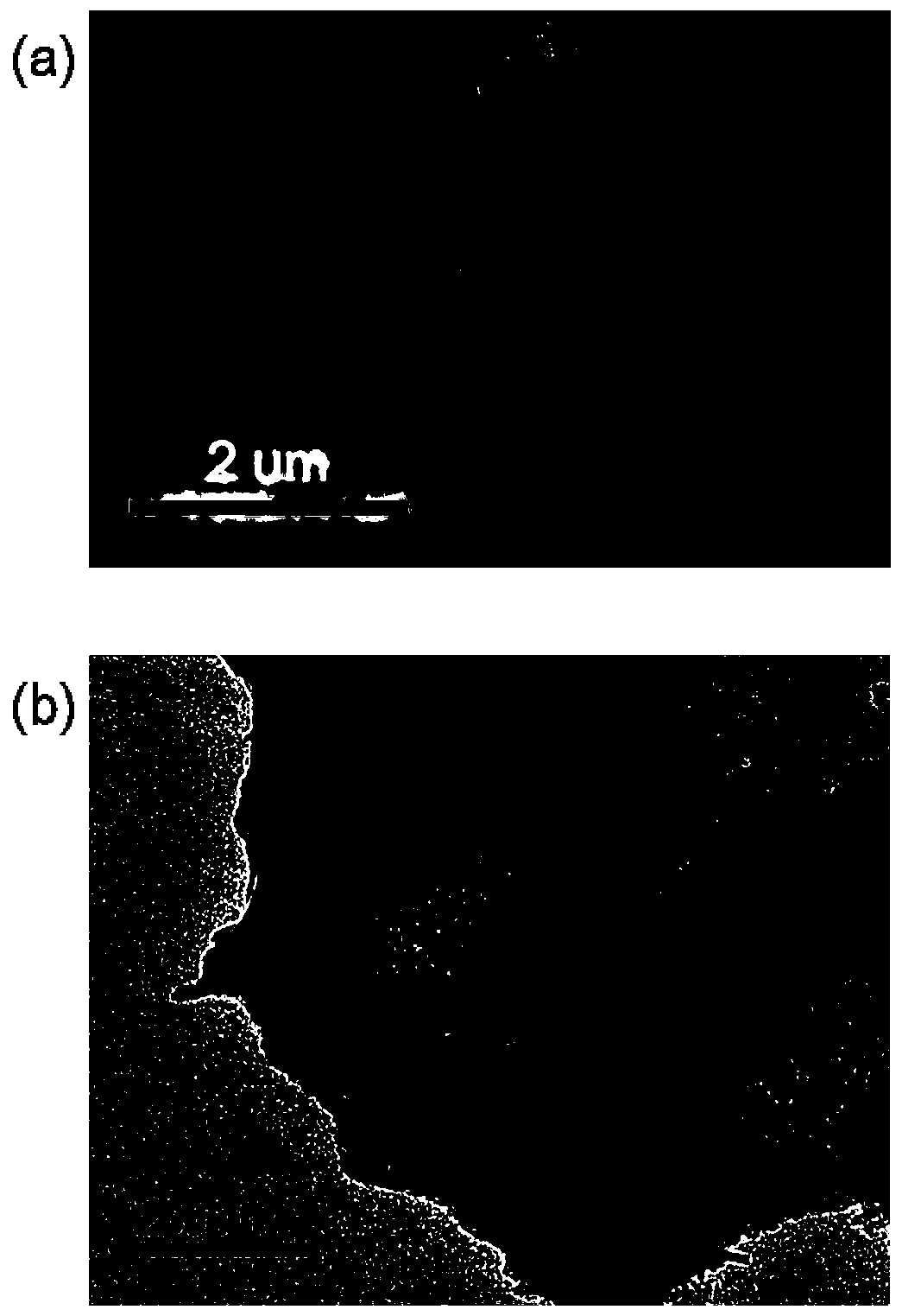 Preparation method of lignin-based carbon material rich in meso-pores or meso-pores and macro-pores