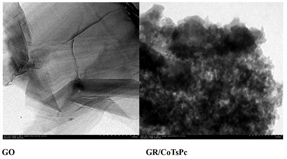 Method for preparing graphene/metal phthalocyanine compound composite material through electrostatic assembly