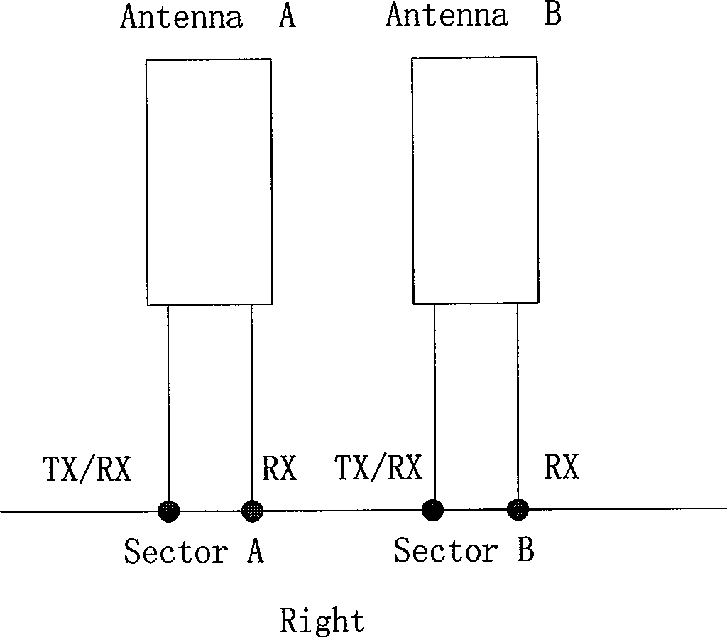 Method and apparatus for detecting cells with antenna feeders reverse connected