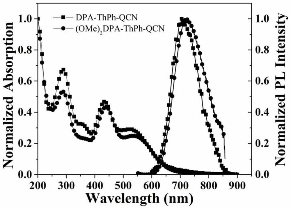 D-pi-A type AIE-TADF near-infrared luminescent material as well as preparation method and application thereof