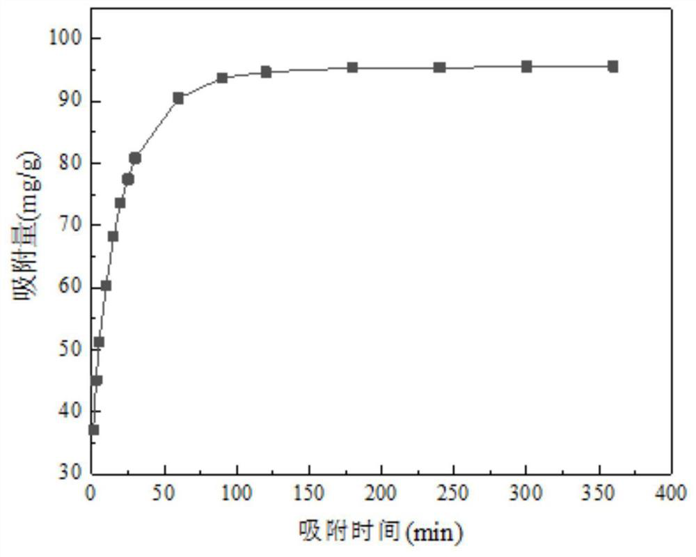 Method for adsorbing antibiotics in water by using silver-ytterbium modified biochar